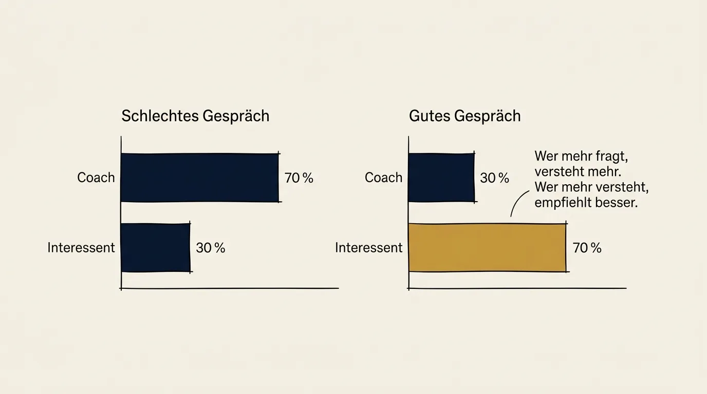 Zuhören vs. Reden im Erstgespräch