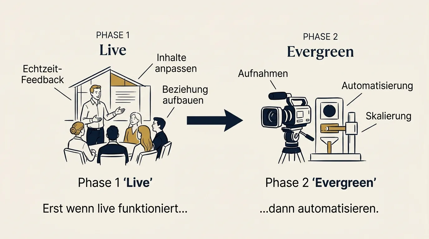 Live zuerst, dann Evergreen