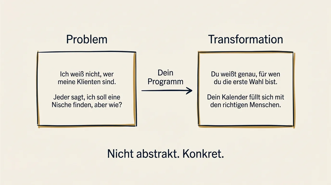 Problem → Transformation: die Kern-Formel